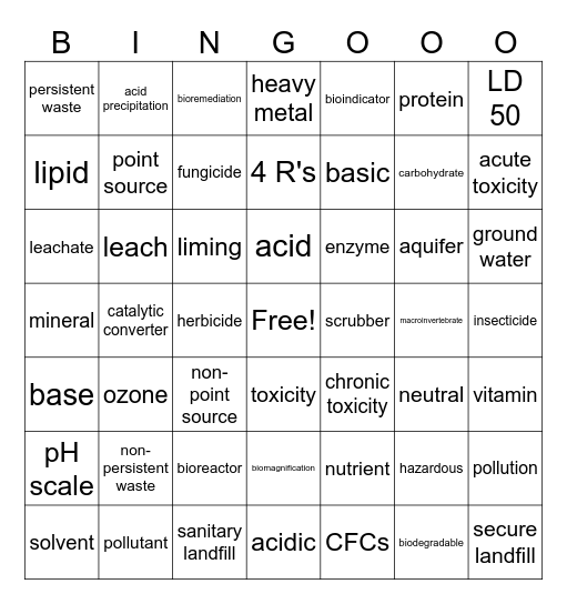 EnviroChem Bingo Card