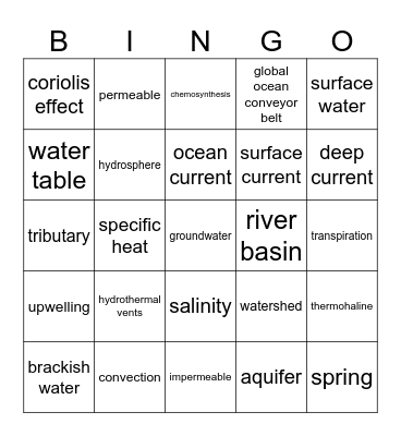 Hydrology List 1 Bingo Card