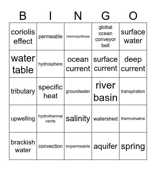 Hydrology List 1 Bingo Card