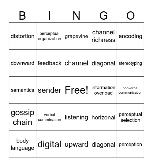 Communication Bingo Card