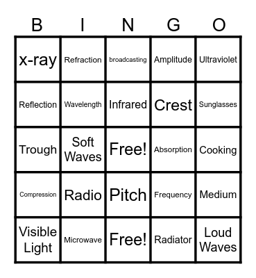 Electromagnetic Waves Bingo Card
