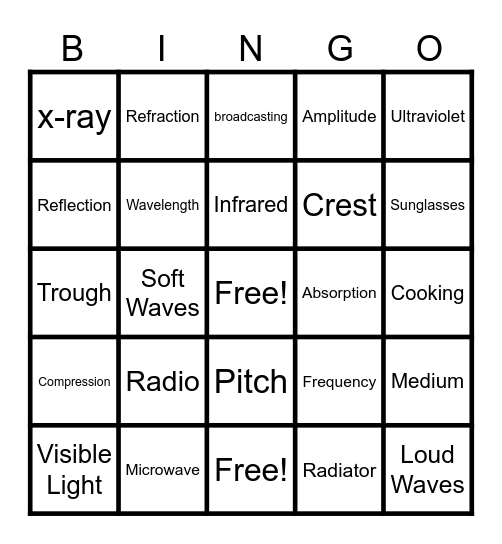 Electromagnetic Waves Bingo Card