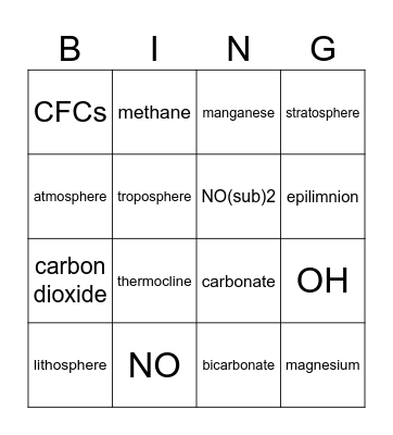 Environmental chemistry bingo (Oh yeah!) Bingo Card