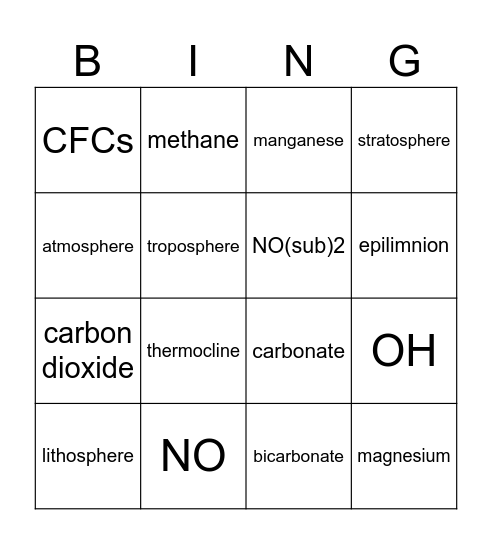 Environmental chemistry bingo (Oh yeah!) Bingo Card