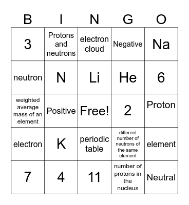 Atom Bingo Card