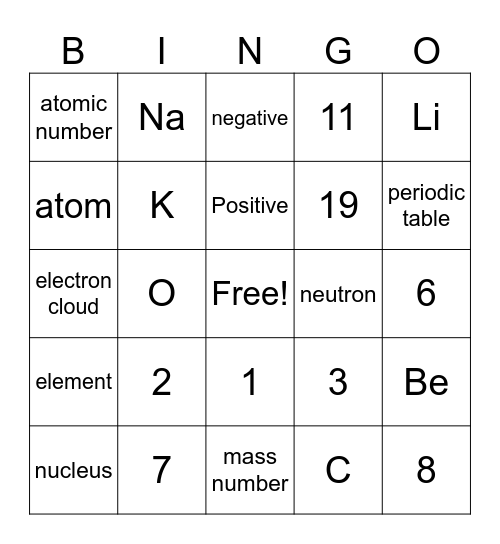 Atom Bingo Card