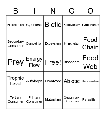 Ecosystems and Biodiversity Bingo Card