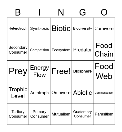 Ecosystems and Biodiversity Bingo Card