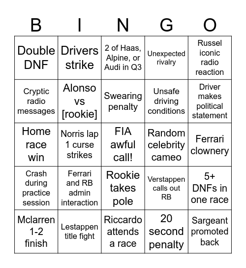 f1 2025 season bingo Card