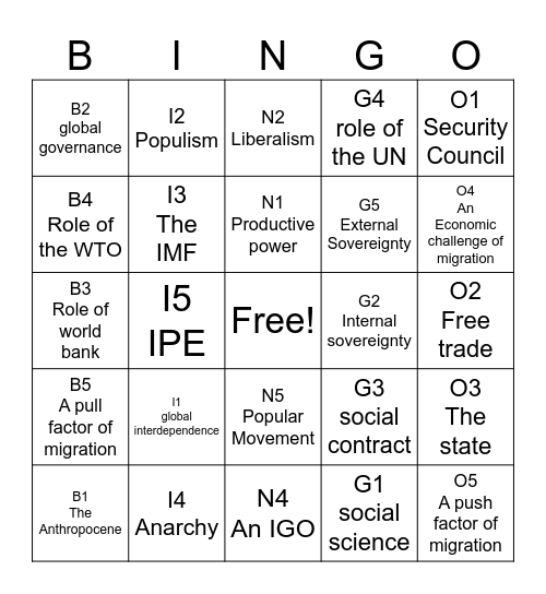 World Politics Bingo Card