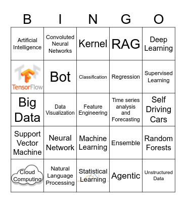 Buzzword Bingo Card