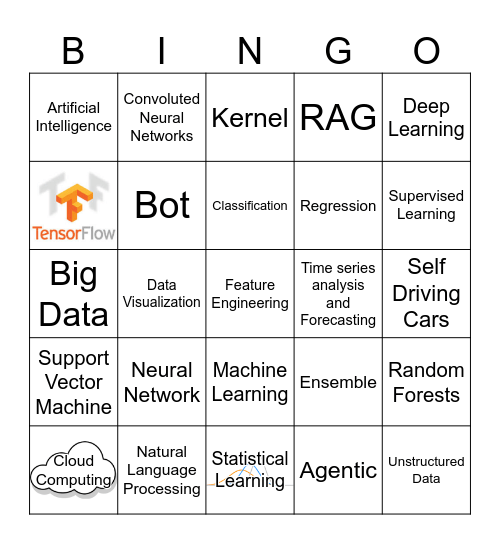 Buzzword Bingo Card