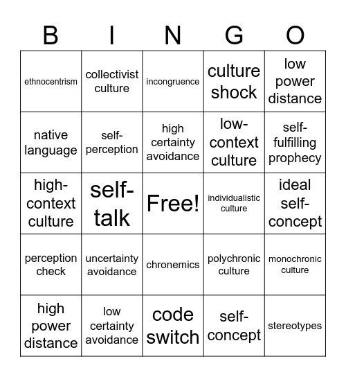 Perception & Intercultural Communication Bingo Card