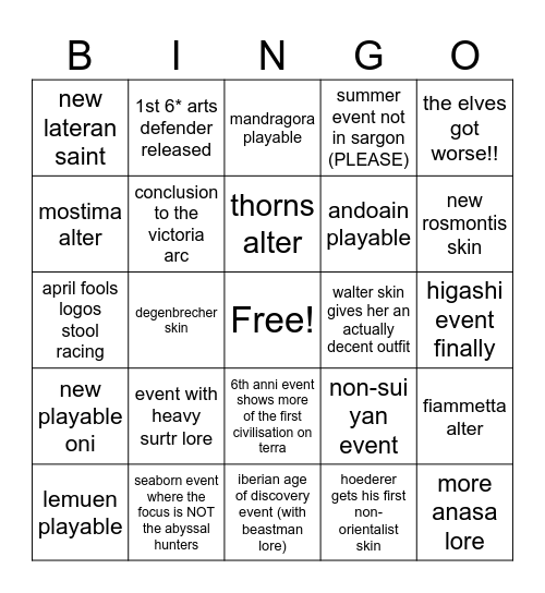 blt’s 2025 arknights prediction bingo Card