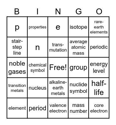 Atoms, Elements, and the Periodic Table Bingo Card