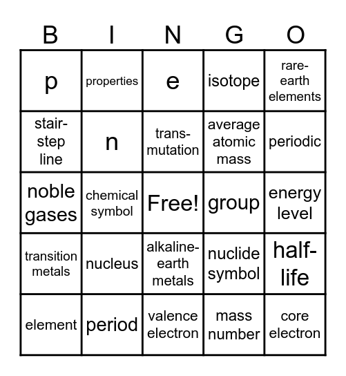 Atoms, Elements, and the Periodic Table Bingo Card