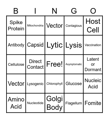 Cells And Viruses Bingo Card