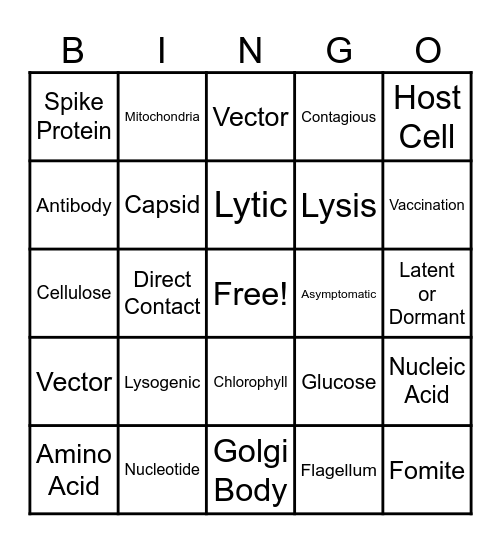 Cells And Viruses Bingo Card