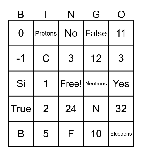Atomic Structure Review Bingo Card