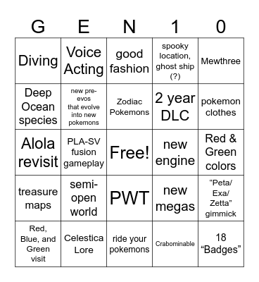 Gen 10 Prediction/Wishlist Bingo Card