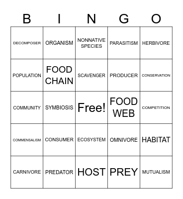 Ecosystems Bingo Card