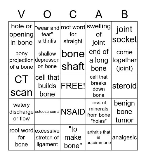 ORTHOPEDICS Bingo Card