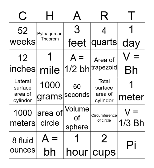 Formula Chart Bingo! Bingo Card