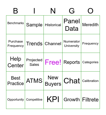 3M Numerator Best Practices Dec 2024 Bingo Card