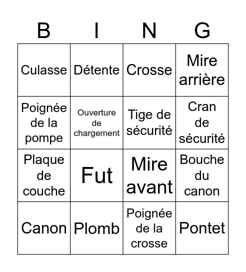 Les parties de la carabine Bingo Card