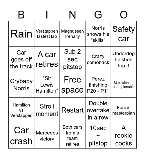 F1 Las Vegas GP Bingo Card