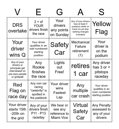 Vegas GP Bingo - 2024 - @gispatch Bingo Card