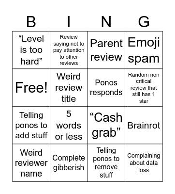 Battle cats 1 star reviews Bingo Card