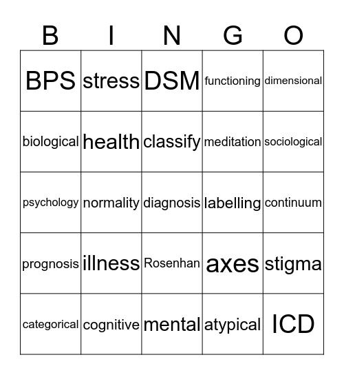 Classifying mental illness Bingo Card