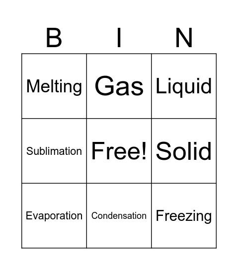 State Changes Bingo Card