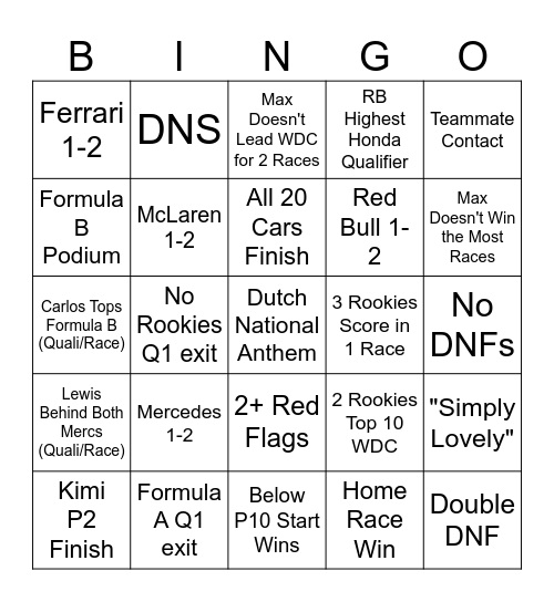 2025 F1 Season Bingo Card