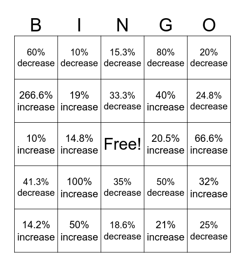 Percent of Change Bingo Card