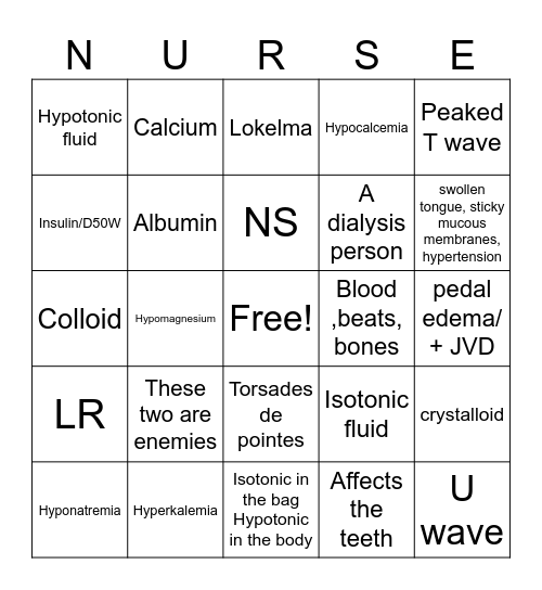 Fluid & Electrolytes Bingo Card