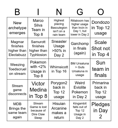 Stuttgart Regionals Bingo Card