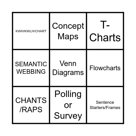 B    I    N    G    O Bingo Card