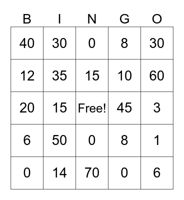Multiplication Bingo (0,1,2,5,10) Bingo Card
