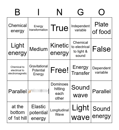 Energy review Bingo Card