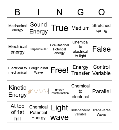 Energy Review Bingo Card