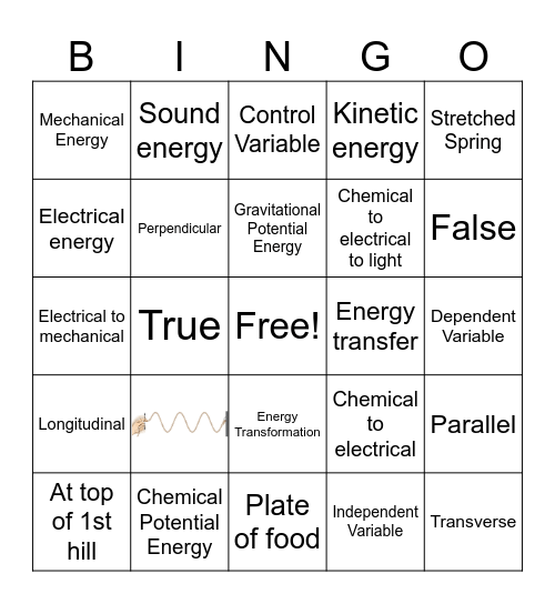 Energy review Bingo Card