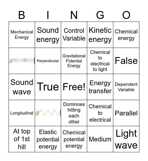 Energy review Bingo Card