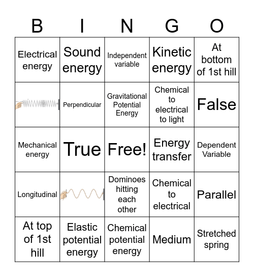 Energy review Bingo Card