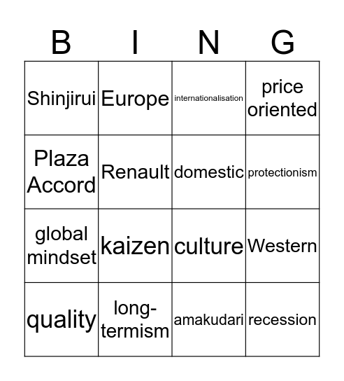 International Business Bingo Card