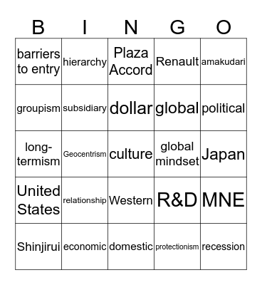 International Business Bingo Card