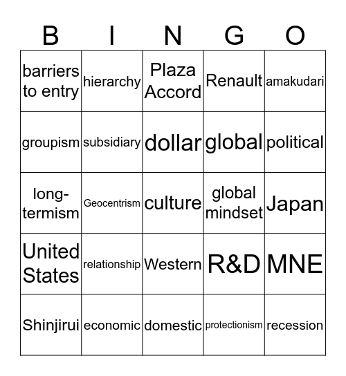 International Business Bingo Card