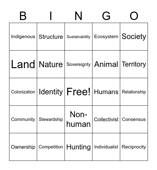 Week 9: Relational Economics Bingo Card