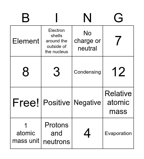 Atomic structure Bingo Card